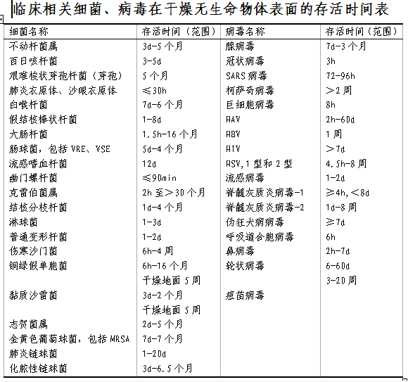 细菌存活时间.png